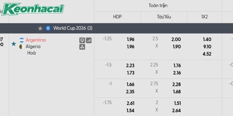 Tỷ lệ kèo Argentina vs Algeria