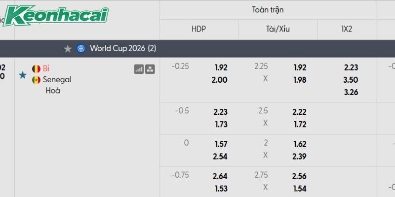 Tỷ lệ kèo Bỉ vs Senegal Tỷ lệ kèo Bỉ vs Senegal