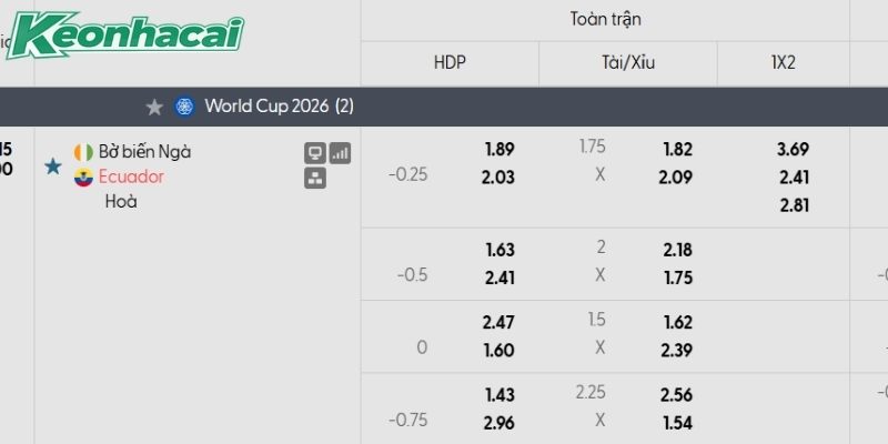 Bảng tỷ lệ kèo Bờ Biển Ngà vs Ecuador