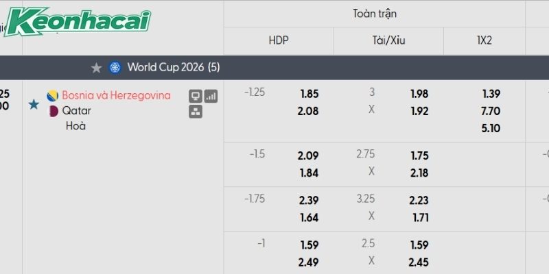 Tỷ lệ kèo Bosnia và Herzegovina vs Qatar
