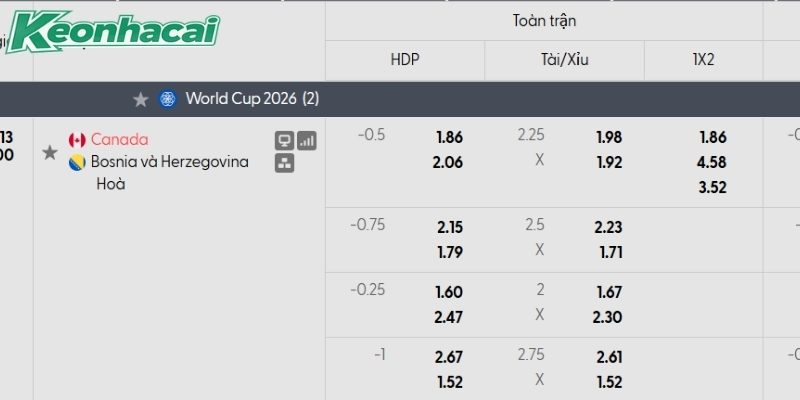 Tỷ lệ kèo Canada vs Bosnia và Herzegovina