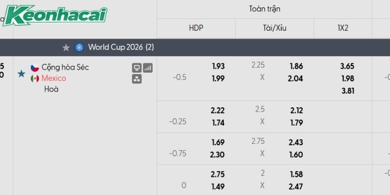 Tỷ lệ kèo CH Czech vs Mexico