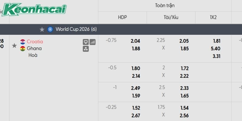 Tỷ lệ kèo Croatia vs Ghana