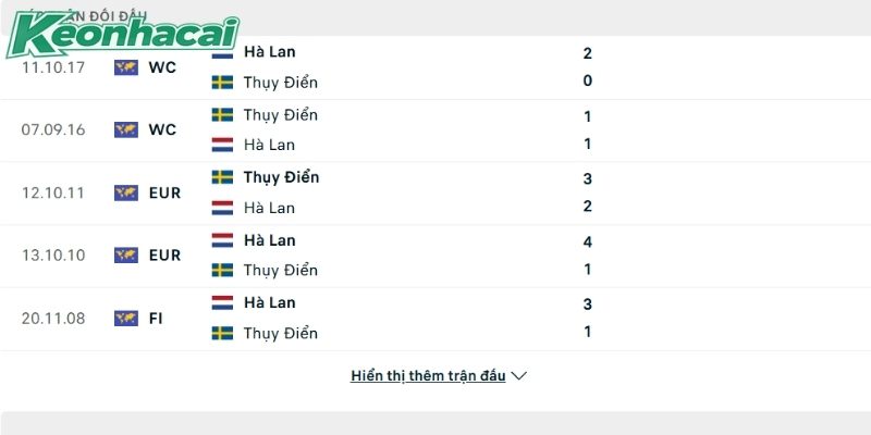 Lịch sử đối đầu đang ủng hộ các cầu thủ Hà Lan