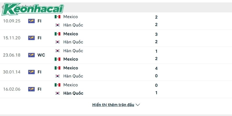 Hàn Quốc luôn là đối thủ khó chịu đối với Mexico Hàn Quốc luôn là đối thủ khó chịu đối với Mexico