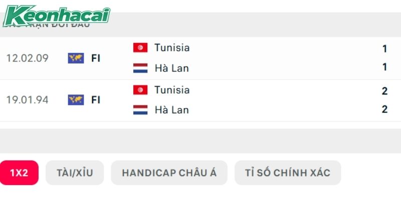Tunisia vs Hà Lan chạm trán đúng 2 lần Tunisia vs Hà Lan chạm trán đúng 2 lần