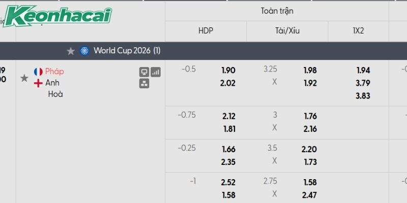 Tỷ lệ kèo Pháp vs Anh Tỷ lệ kèo Pháp vs Anh